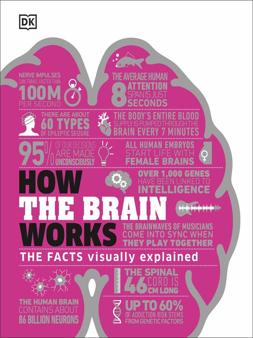 Title details for How the Brain Works by DK - Available